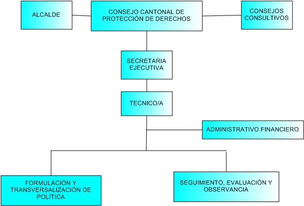 EOrganica